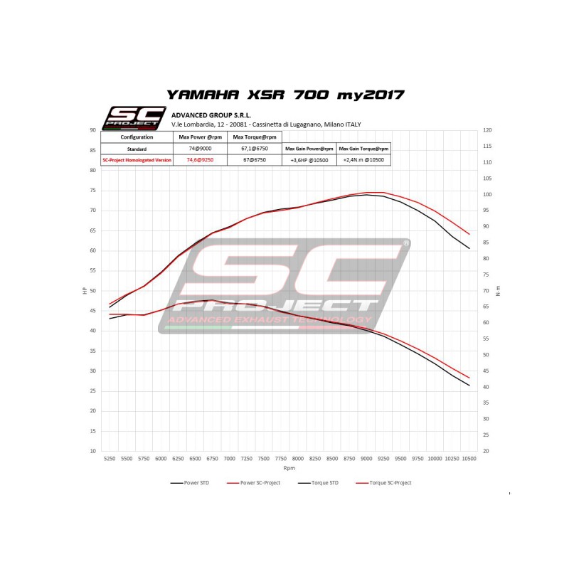 SC-Project Full System 2-1 CR-T titanium Yamaha MT-07/XSR700»Motorlook.nl»