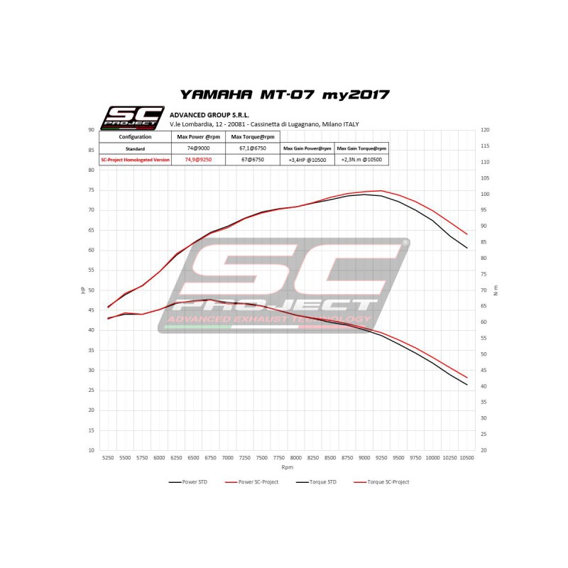 SC-Project Full System 2-1 S1 silver Yamaha MT-07/Tracer 700/XSR700»Motorlook.nl»