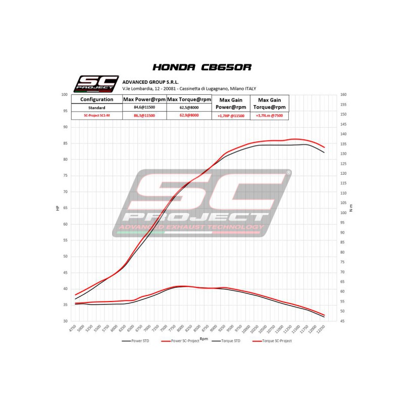 SC-Project Uitlaatsysteem 4-1 SC1-M carbon Honda CB650R/CBR650R»Motorlook.nl»