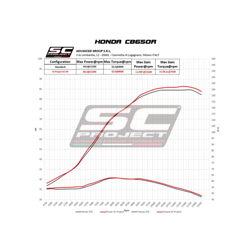 SC-Project Full System 4-1 SC1-M titanium Honda CB650R/CBR650R»Motorlook.nl»