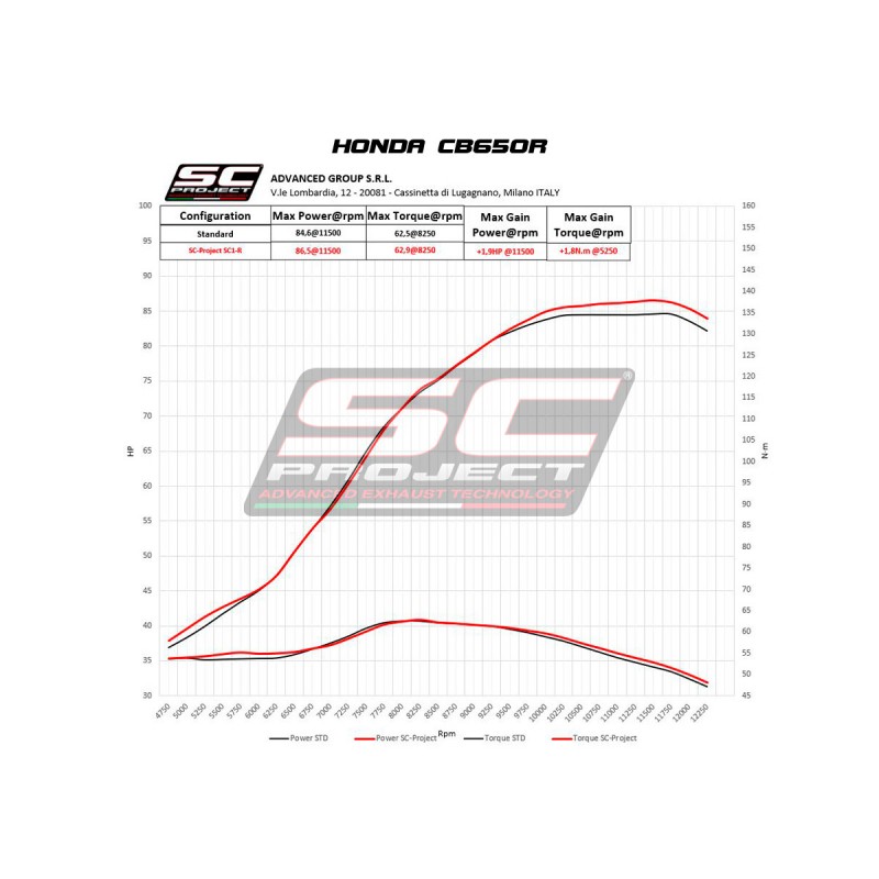 SC-Project Uitlaatsysteem 4-1 SC1-R carbon Honda CB650R/CBR650R»Motorlook.nl»