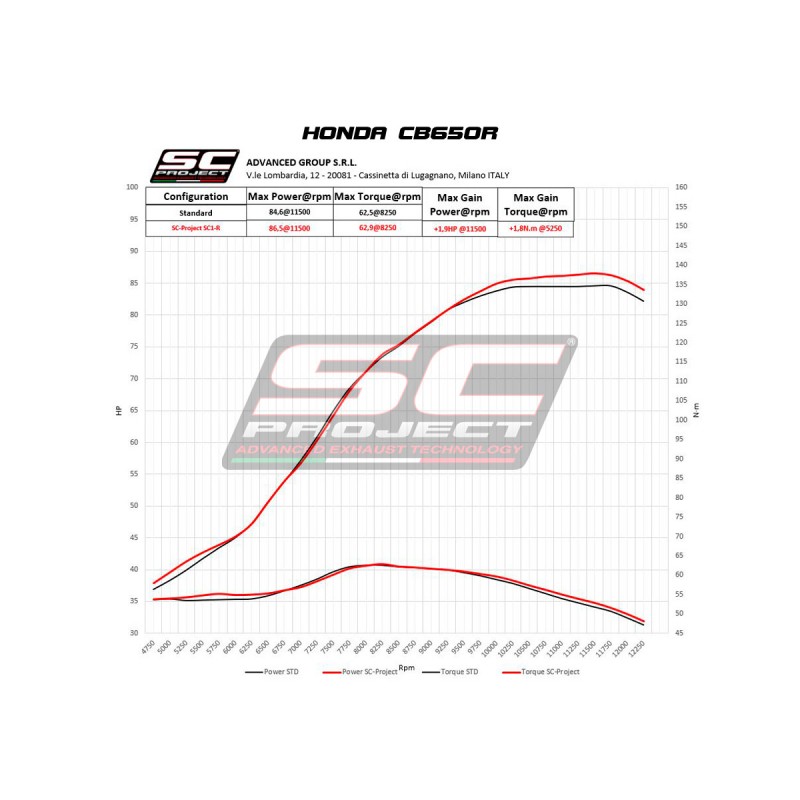 SC-Project Full System 4-1 SC1-R titanium Honda CB650R/CBR650R»Motorlook.nl»