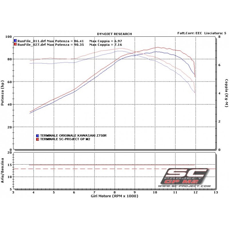 SC-Project Uitlaat GP-M2 carbon Kawasaki Z750 (+R)»Motorlook.nl»