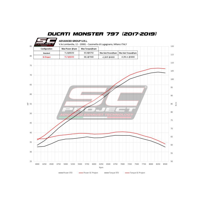 SC-Project Uitlaat S1-GP titanium Ducati Monster 797»Motorlook.nl»