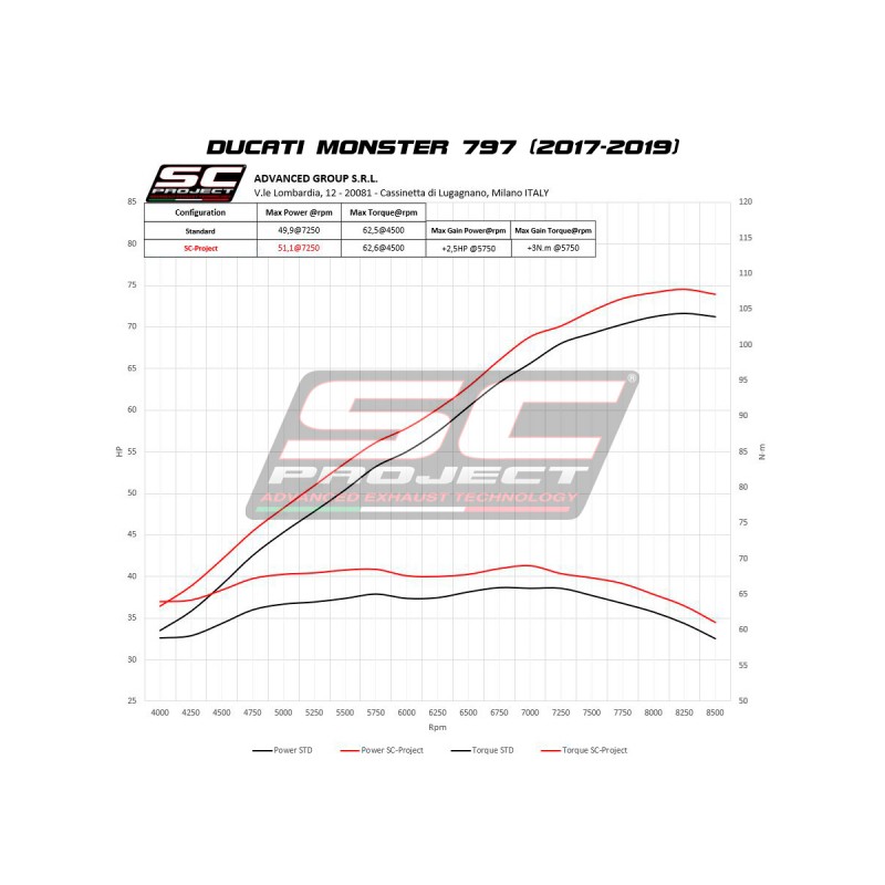 SC-Project Uitlaat GP70-R titanium Ducati Monster 797»Motorlook.nl»