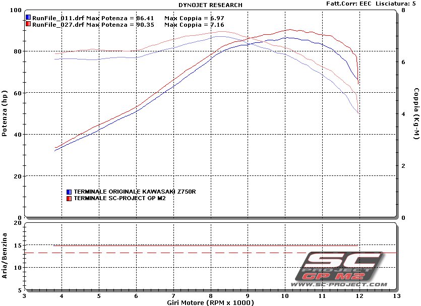 SC-Project Exhaust GP-M2 carbon Kawasaki Z750 (+R) » Fast delivery »